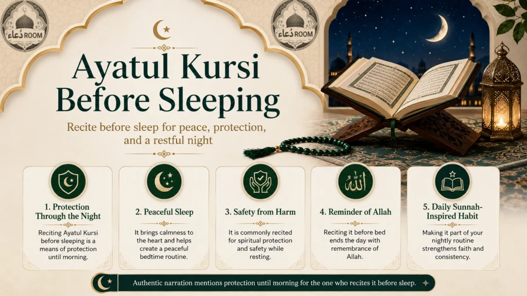 Why Every Muslim Should Recite Ayatul Kursi Daily