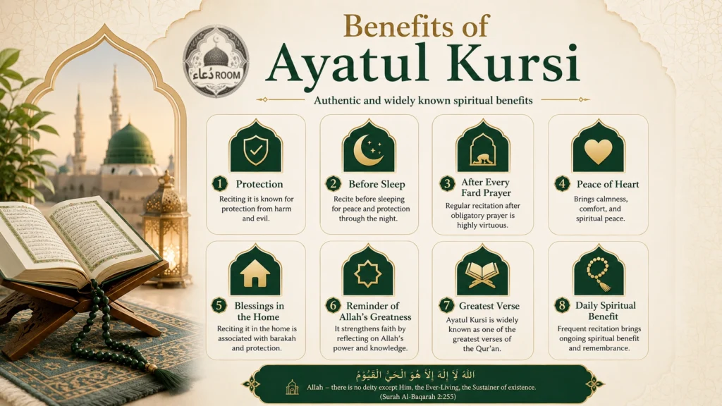 What Are the Benefits of Ayatul Kursi?