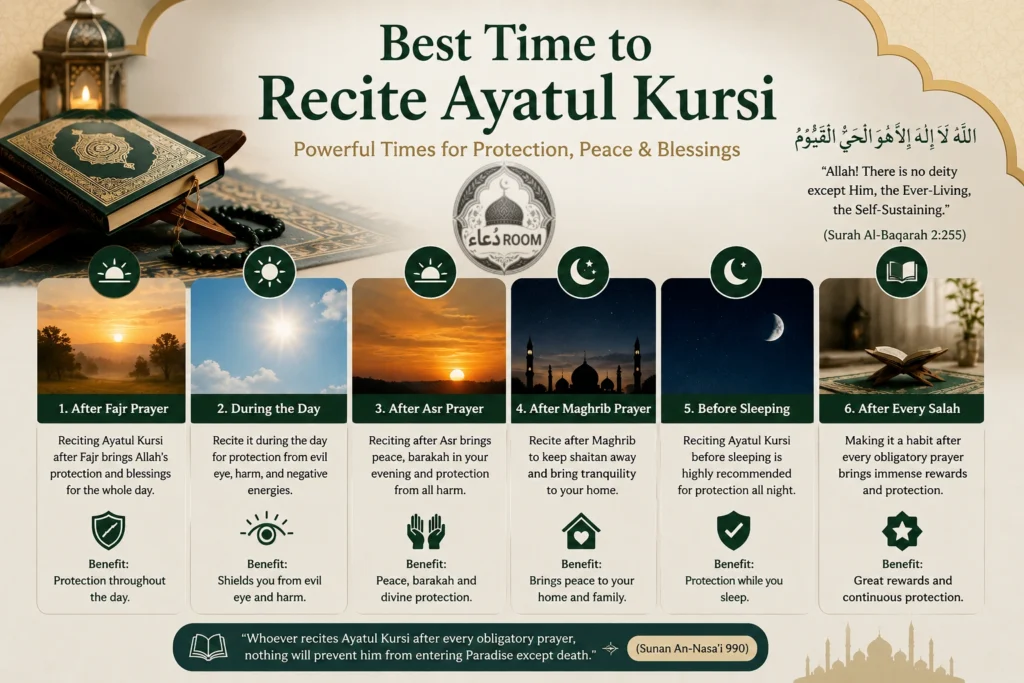 Best Times to Recite Ayatul Kursi