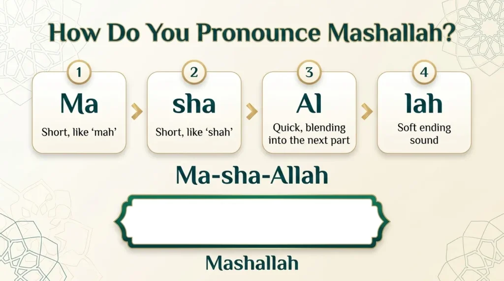 How Do You Pronounce Mashallah?