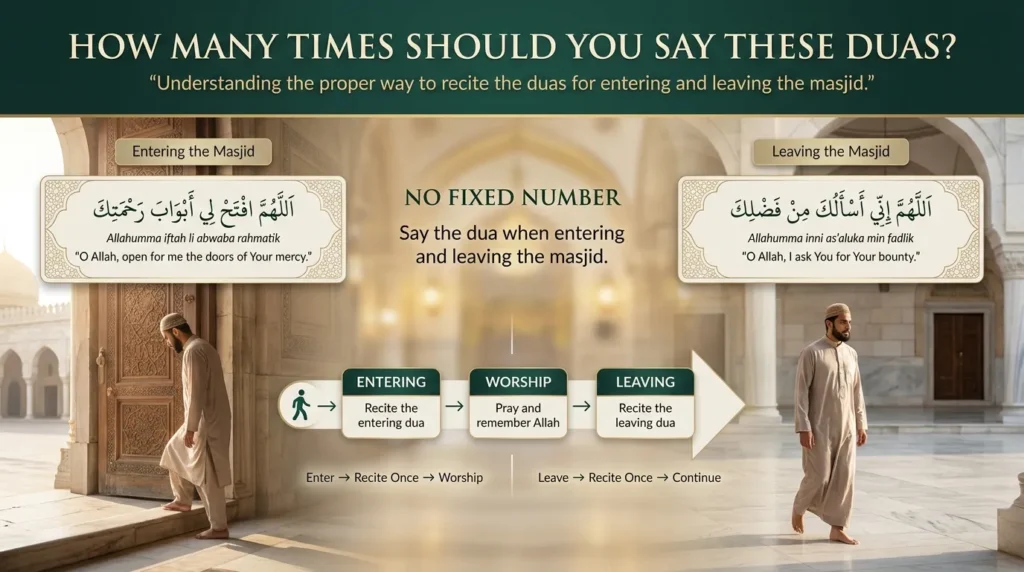 How Many Times Should You Say These Duas?