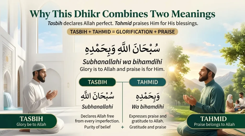 Why This Dhikr Combines Two Meanings