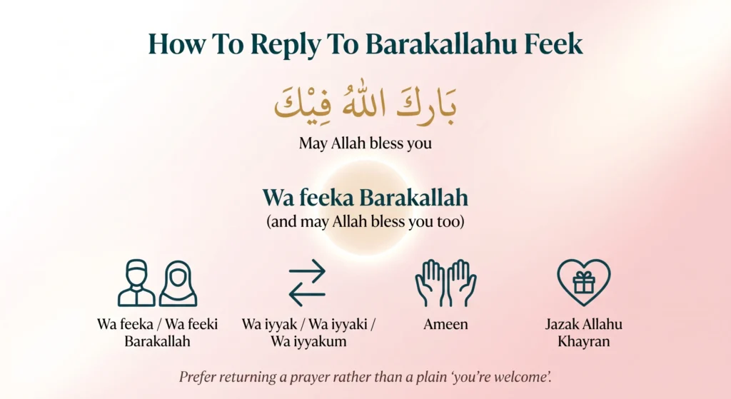 How To Reply To Barakallahu Feek