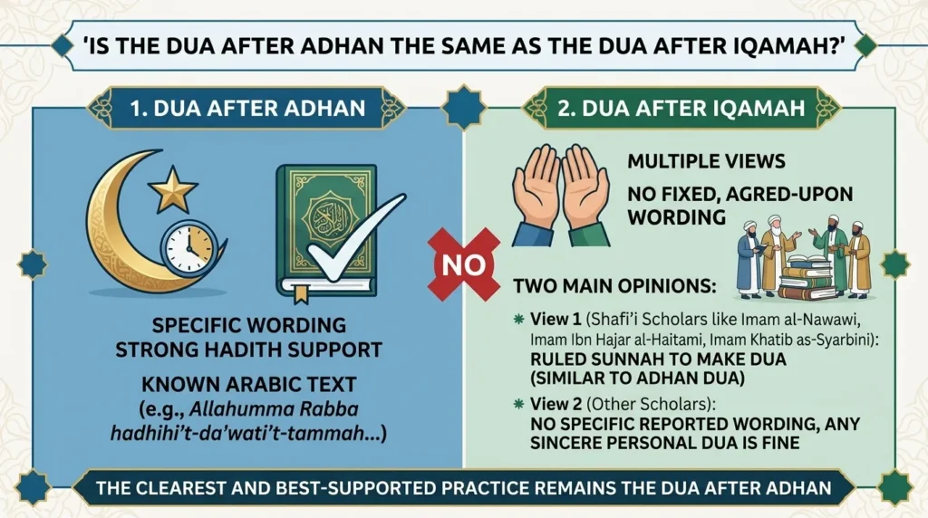 Is the Dua After Adhan the Same as the Dua After Iqamah?