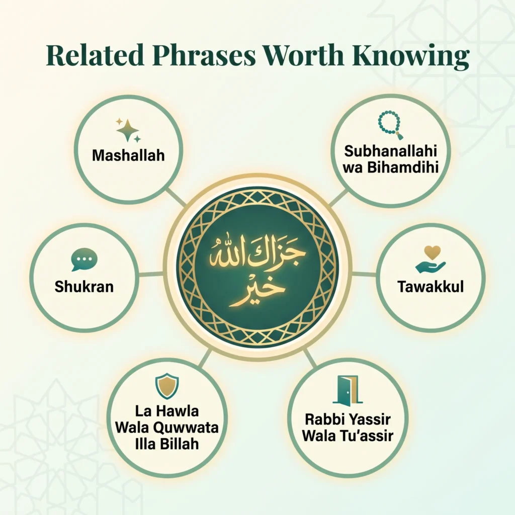 Related Phrases Worth Knowing